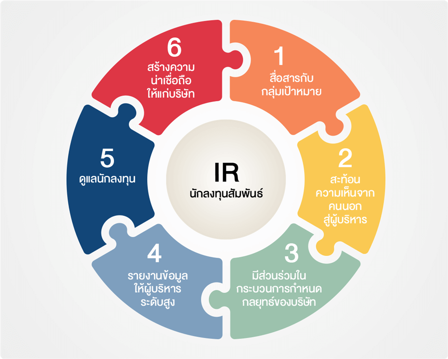 IR นักลงทุนสัมพันธ์